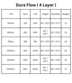 Dura Flow tank dimension