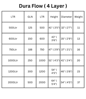 Dura Flow tank dimension